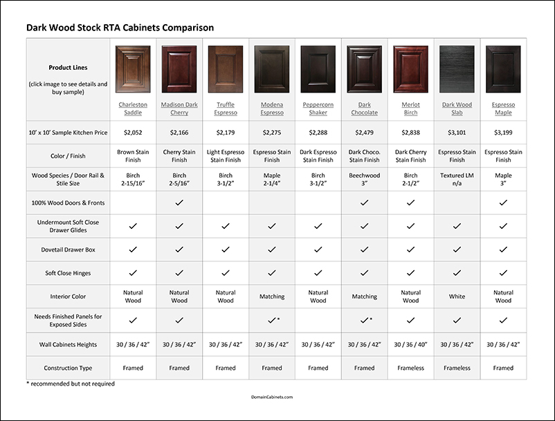 Dark Wood RTA Cabinets Comparison