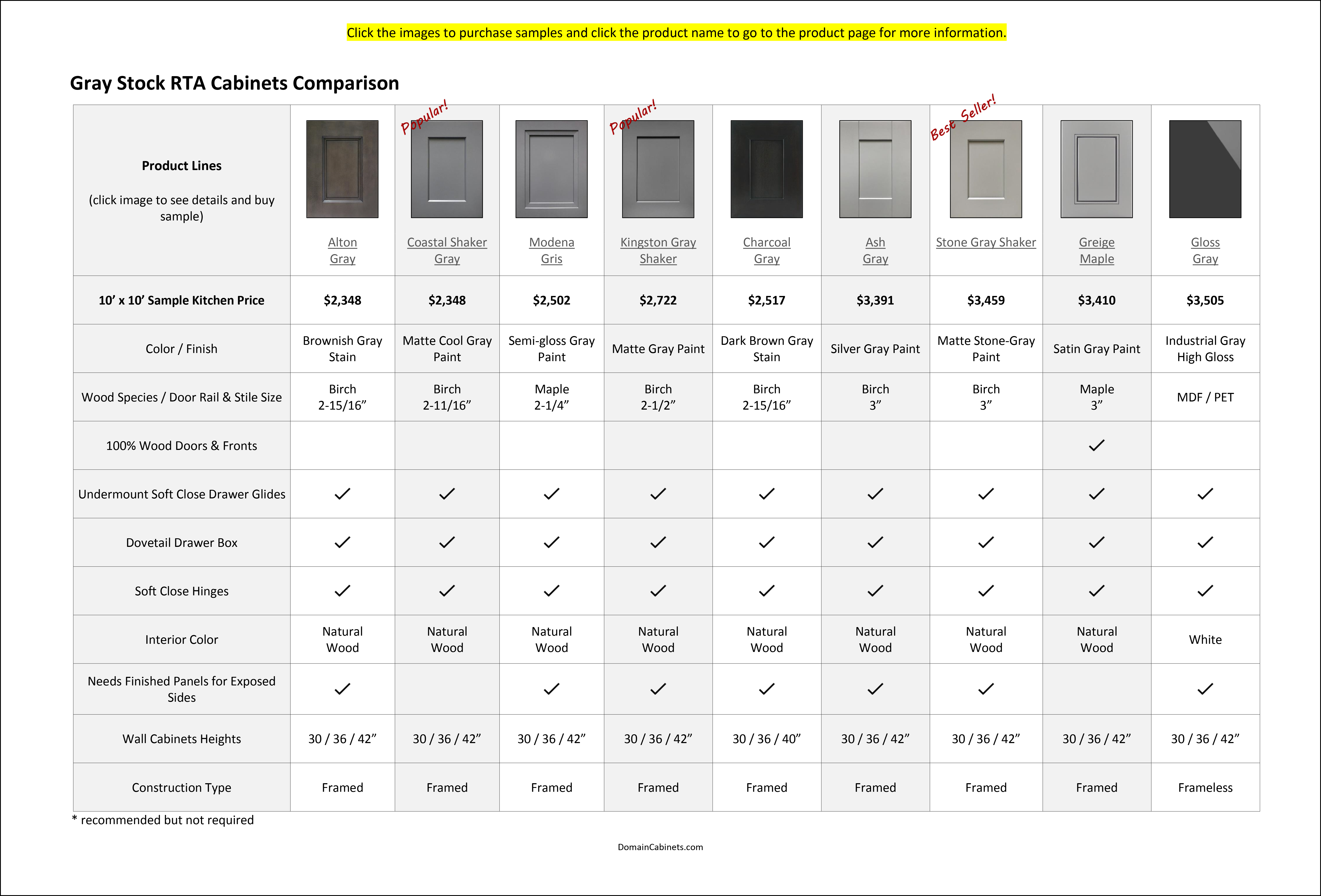 Gray Cabinets Comparison
