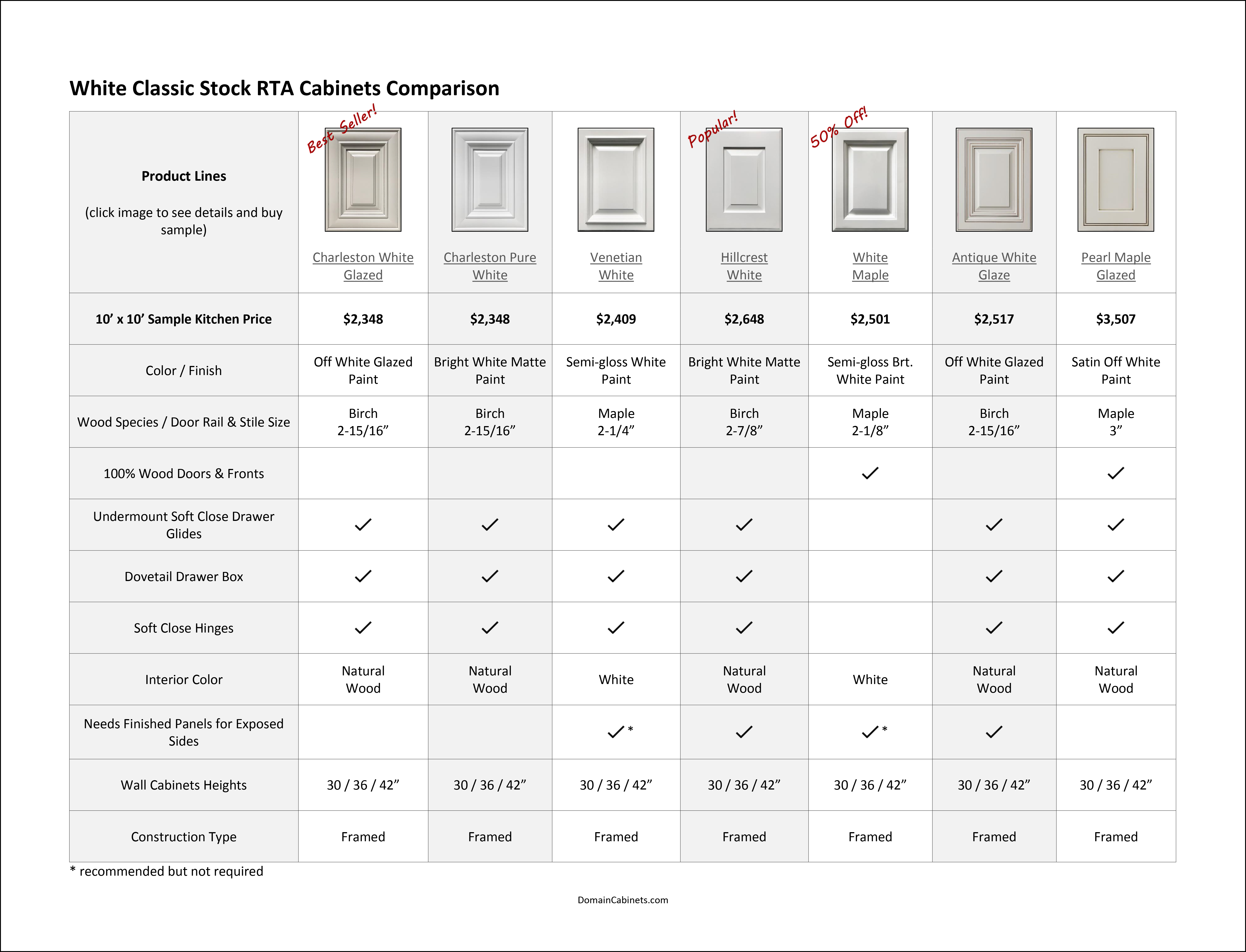 Pricing & Spec Comparison of White Classic RTA Cabinets